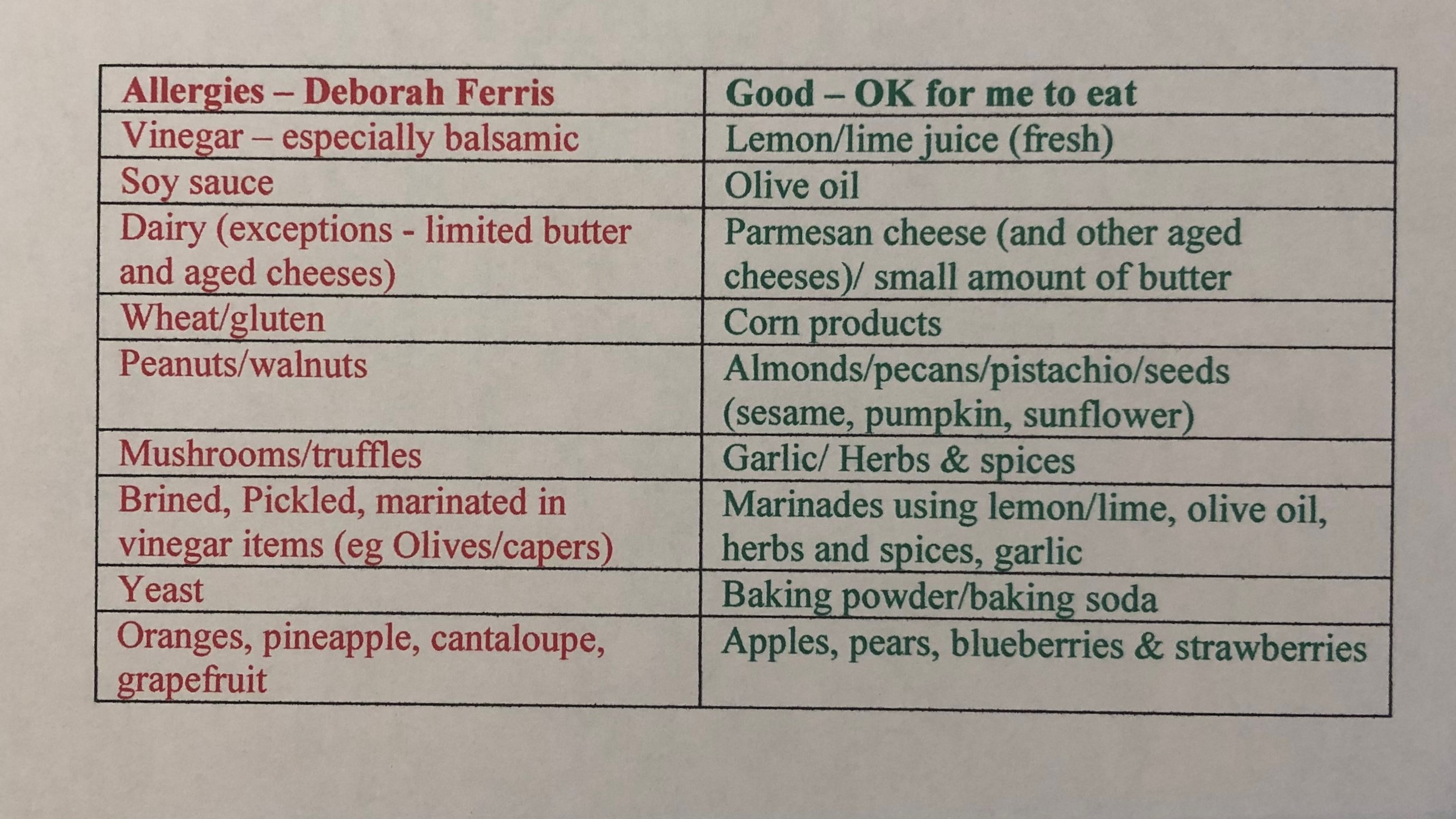 common-food-sensitivities-gluten-dairy-more-mind-over-munch